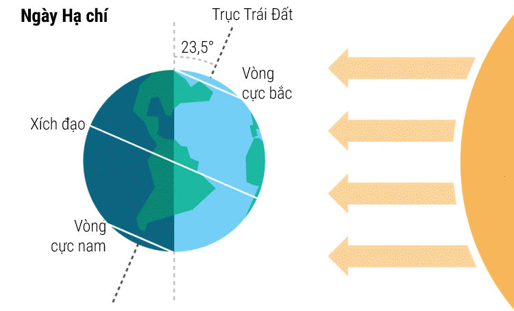 Ngày Hạ chí là gì - Ảnh 2