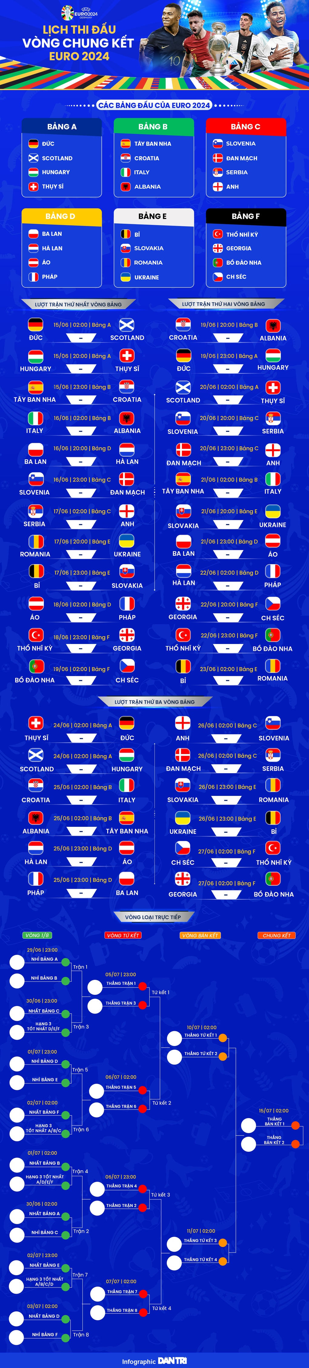 Euro 2024